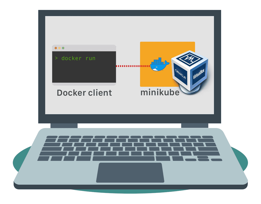 Minikube and Docker